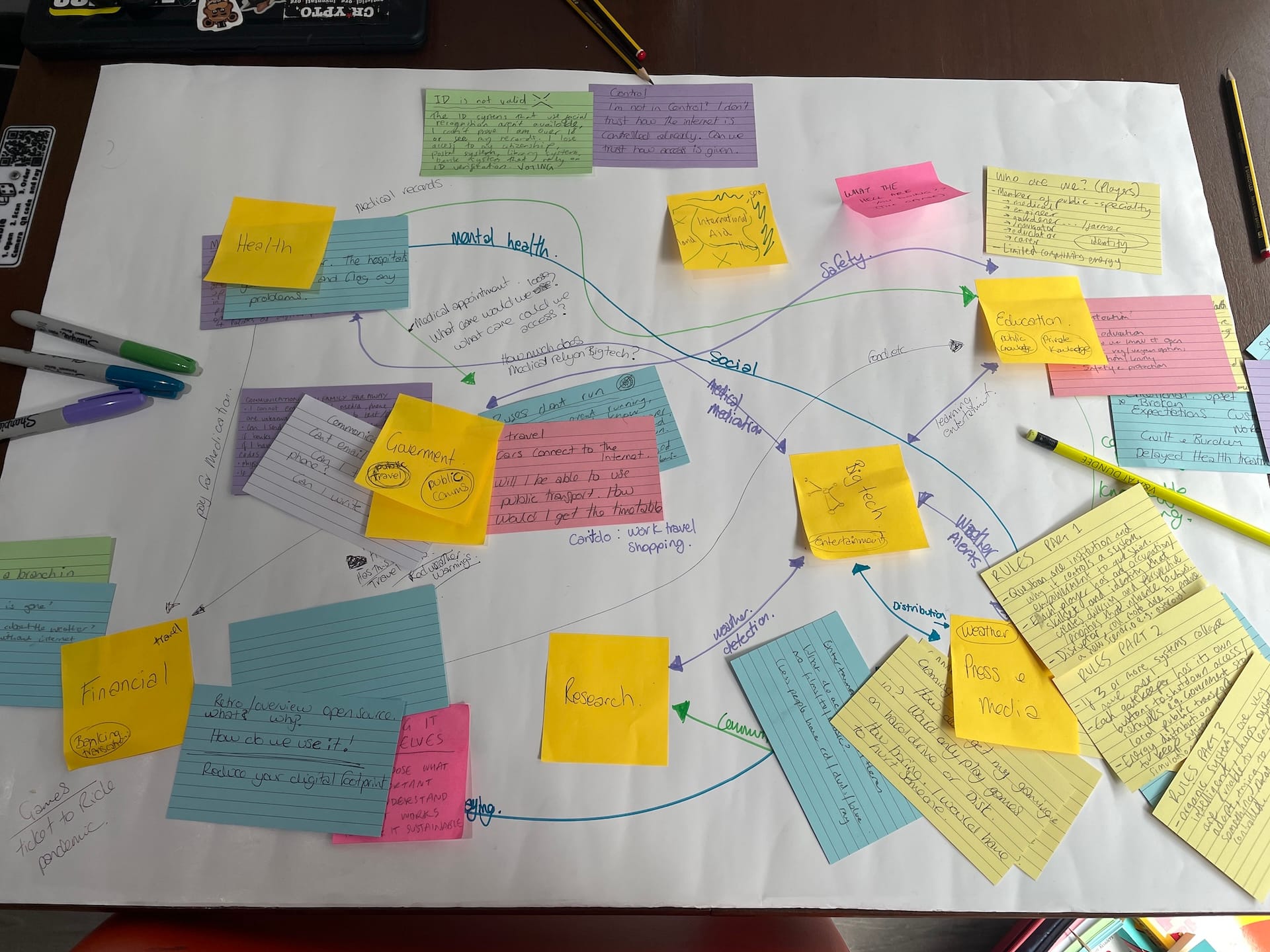 Image of a table at a Brain Storming Workshop with lots of pens and sticky notes!